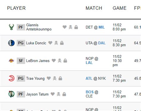 nba lineup optimizer|nba lineup generator.
